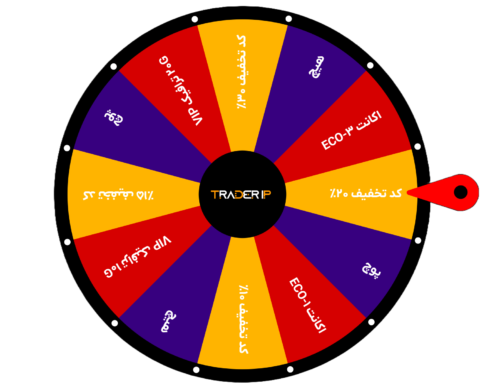 گردونه شانس